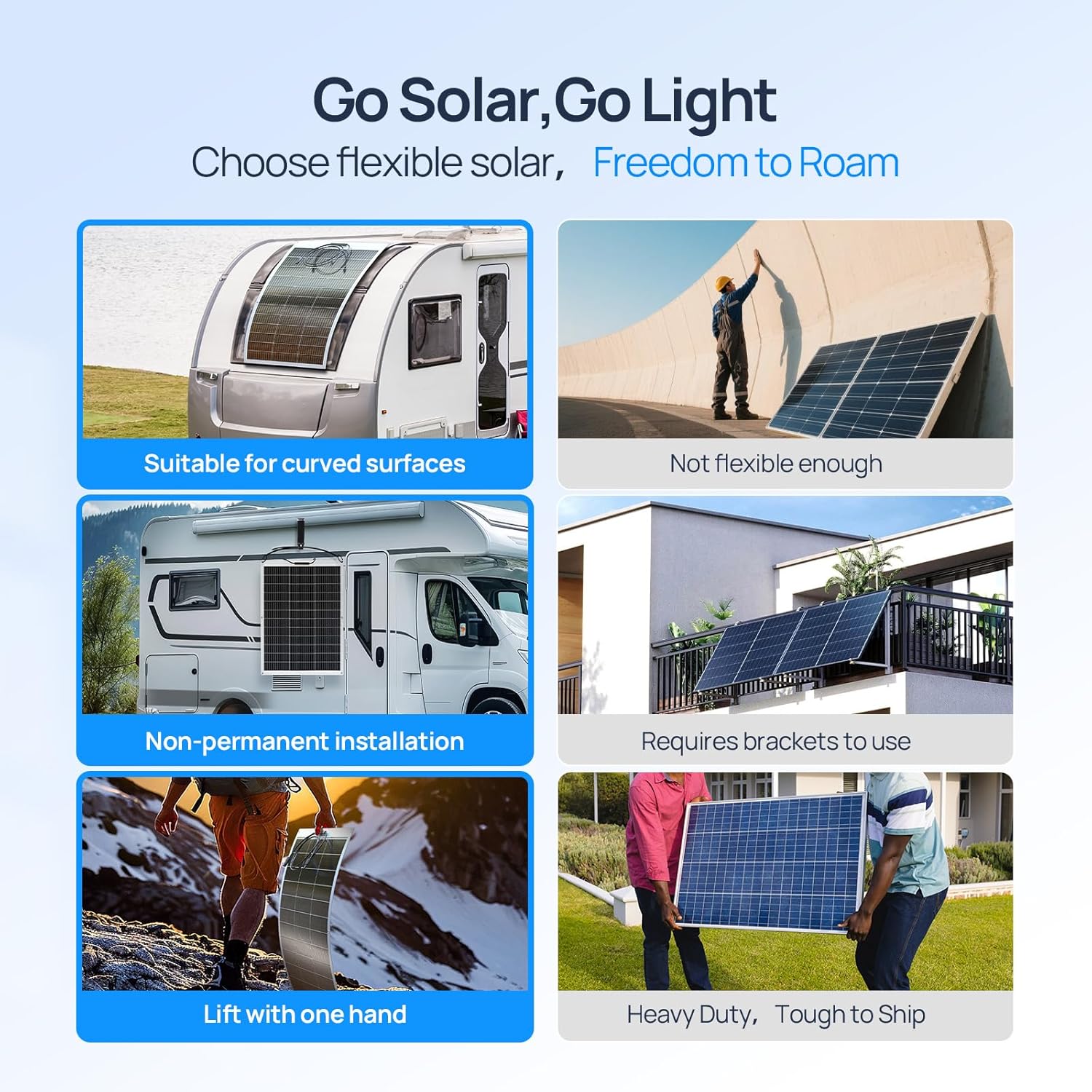 ECO-WORTHY 130 Watt 12BB Flexi - Solar Panel 200W ulasan dan harga