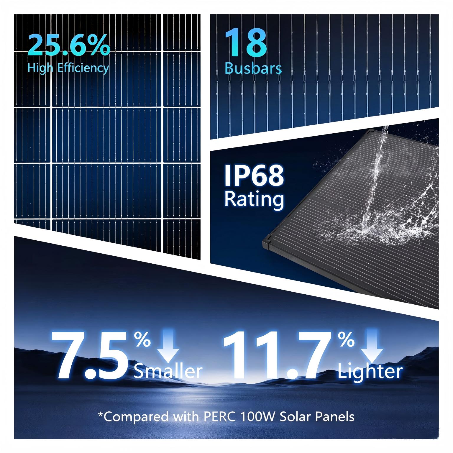AeternaSol 18BB Black N-Type   - Solar Panel 200W ulasan dan harga