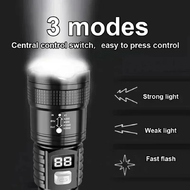 Zoomable Tactical Laser Flashl - Energy Monitor Meter ulasan dan harga