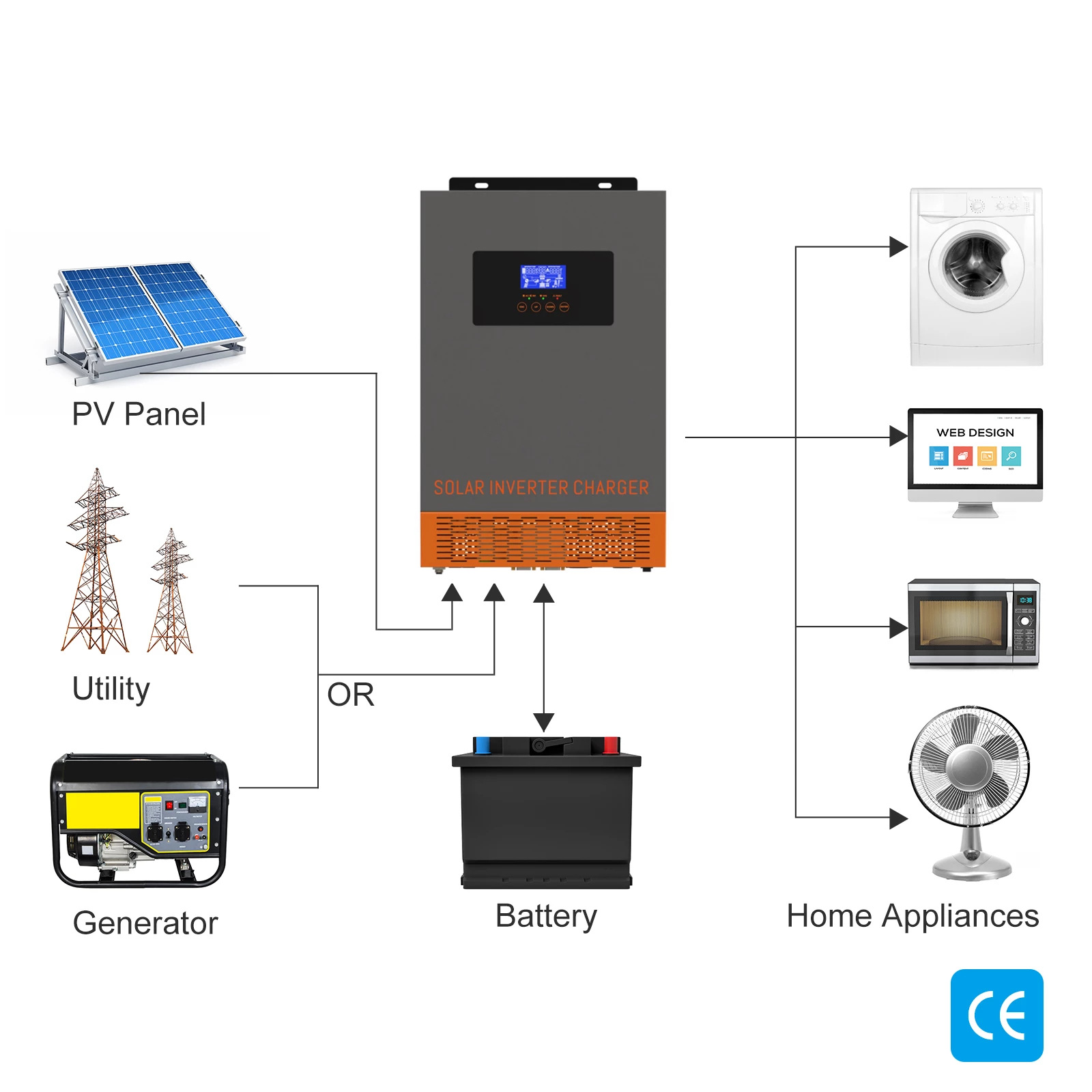 SRNE HF Hybrid Solar Power Inv - Charge Controller Solar ulasan dan harga