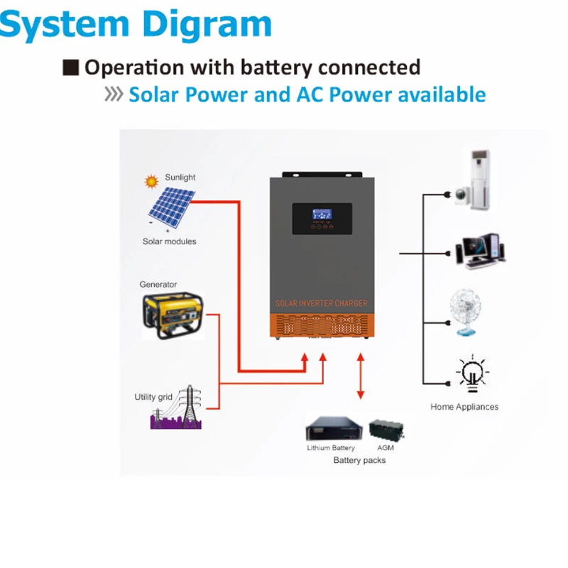 SRNE HF Hybrid Solar Power Inv - Charge Controller Solar ulasan dan harga