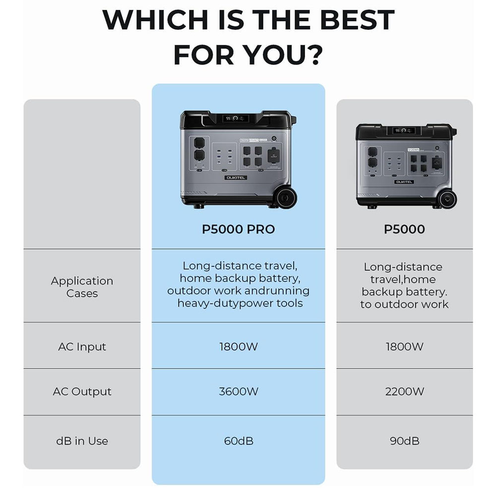 OUKITEL P5000 Pro Portable Pow - Charge Controller Solar ulasan dan harga